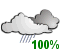 Periods of rain (100%)