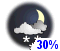 Chance of flurries (30%)
