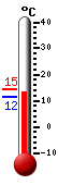 Currently: 13.5&deg;C, Max: 14.5&deg;C, Min: 11.6&deg;C