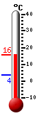 Currently: 17.0&deg;C, Max: 17.5&deg;C, Min: 9.3&deg;C