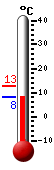 Currently 20.6�C, Max: 20.7�C, Min: 9.6�C