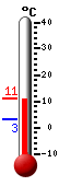 Currently: 10.2&deg;C, Max: 10.2&deg;C, Min: 3.1&deg;C