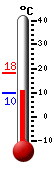 Currently: 10.3&deg;C, Max: 18.3&deg;C, Min: 9.6&deg;C