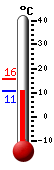 Currently: 10.6&deg;C, Max: 15.5&deg;C, Min: 10.6&deg;C
