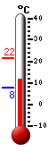 Currently: 11.8&deg;C, Max: 21.5&deg;C, Min: 7.9&deg;C