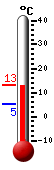 Currently: 12.9&deg;C, Max: 12.9&deg;C, Min: 5.2&deg;C