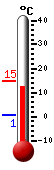 Currently: 13.1&deg;C, Max: 15.0&deg;C, Min: 0.8&deg;C