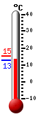 Currently: 13.2&deg;C, Max: 15.3&deg;C, Min: 12.9&deg;C
