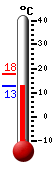 Currently: 13.8&deg;C, Max: 17.8&deg;C, Min: 13.8&deg;C
