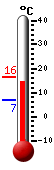 Currently: 13.9&deg;C, Max: 16.3&deg;C, Min: 6.7&deg;C