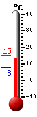 Currently: 14.4&deg;C, Max: 15.0&deg;C, Min: 7.7&deg;C
