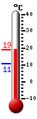 Currently: 14.9&deg;C, Max: 15.8&deg;C, Min: 10.6&deg;C