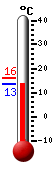 Currently: 15.2&deg;C, Max: 16.0&deg;C, Min: 15.2&deg;C