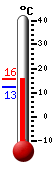 Currently: 15.3&deg;C, Max: 15.4&deg;C, Min: 12.5&deg;C
