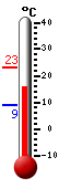 Currently: 16.2&deg;C, Max: 23.3&deg;C, Min: 9.1&deg;C