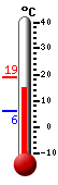 Currently: 16.4&deg;C, Max: 18.8&deg;C, Min: 5.9&deg;C