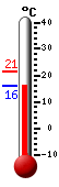 Currently: 16.7&deg;C, Max: 21.4&deg;C, Min: 16.4&deg;C