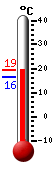Currently: 17.5&deg;C, Max: 18.2&deg;C, Min: 16.4&deg;C