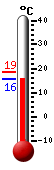 Currently: 17.8&deg;C, Max: 18.1&deg;C, Min: 17.8&deg;C