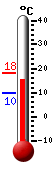 Currently: 18.0&deg;C, Max: 18.3&deg;C, Min: 9.6&deg;C