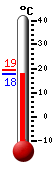Currently: 18.4&deg;C, Max: 19.3&deg;C, Min: 18.4&deg;C