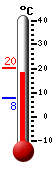 Currently: 19.7&deg;C, Max: 20.4&deg;C, Min: 7.6&deg;C