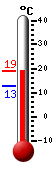 Currently: 20.1&deg;C, Max: 22.1&deg;C, Min: 14.5&deg;C