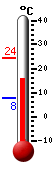 Currently: 21.0&deg;C, Max: 24.3&deg;C, Min: 7.7&deg;C