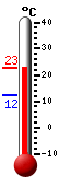 Currently: 21.1&deg;C, Max: 21.2&deg;C, Min: 12.3&deg;C