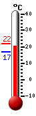 Currently: 21.7&deg;C, Max: 21.7&deg;C, Min: 17.0&deg;C