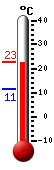 Currently: 21.8&deg;C, Max: 22.7&deg;C, Min: 11.3&deg;C