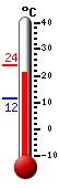 Currently: 22.4&deg;C, Max: 23.8&deg;C, Min: 11.5&deg;C