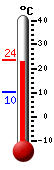 Currently: 22.9&deg;C, Max: 23.6&deg;C, Min: 10.1&deg;C