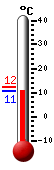 Currently: 25.2&deg;C, Max: 25.2&deg;C, Min: 12.6&deg;C