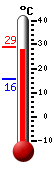 Currently: 28.8&deg;C, Max: 29.1&deg;C, Min: 15.7&deg;C