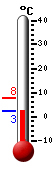 Currently: 3.3&deg;C, Max: 7.7&deg;C, Min: 3.3&deg;C