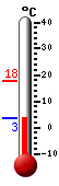 Currently: 4.3&deg;C, Max: 17.7&deg;C, Min: 3.9&deg;C