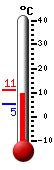 Currently: 6.3&deg;C, Max: 10.9&deg;C, Min: 5.1&deg;C