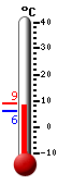 Currently: 8.2&deg;C, Max: 8.8&deg;C, Min: 6.2&deg;C