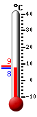 Currently: 8.4&deg;C, Max: 8.6&deg;C, Min: 8.4&deg;C