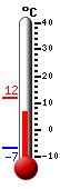Currently: 9.1&deg;C, Max: 11.9&deg;C, Min: -6.8&deg;C