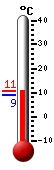 Currently: 9.6&deg;C, Max: 9.6&deg;C, Min: 8.9&deg;C